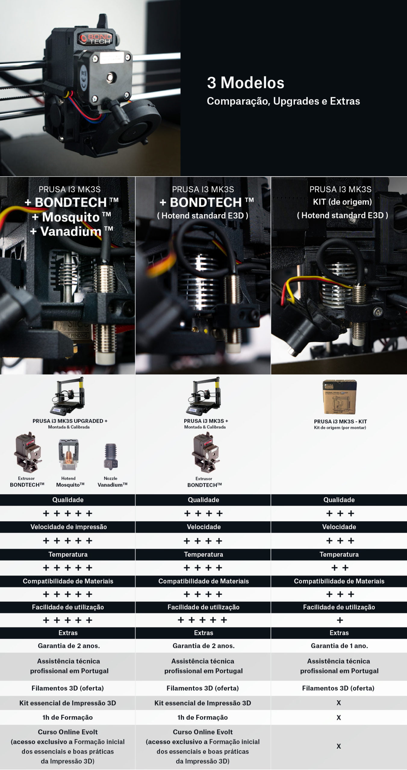 Comparacao de modelos upgraded da Prusa i3 Mk3S