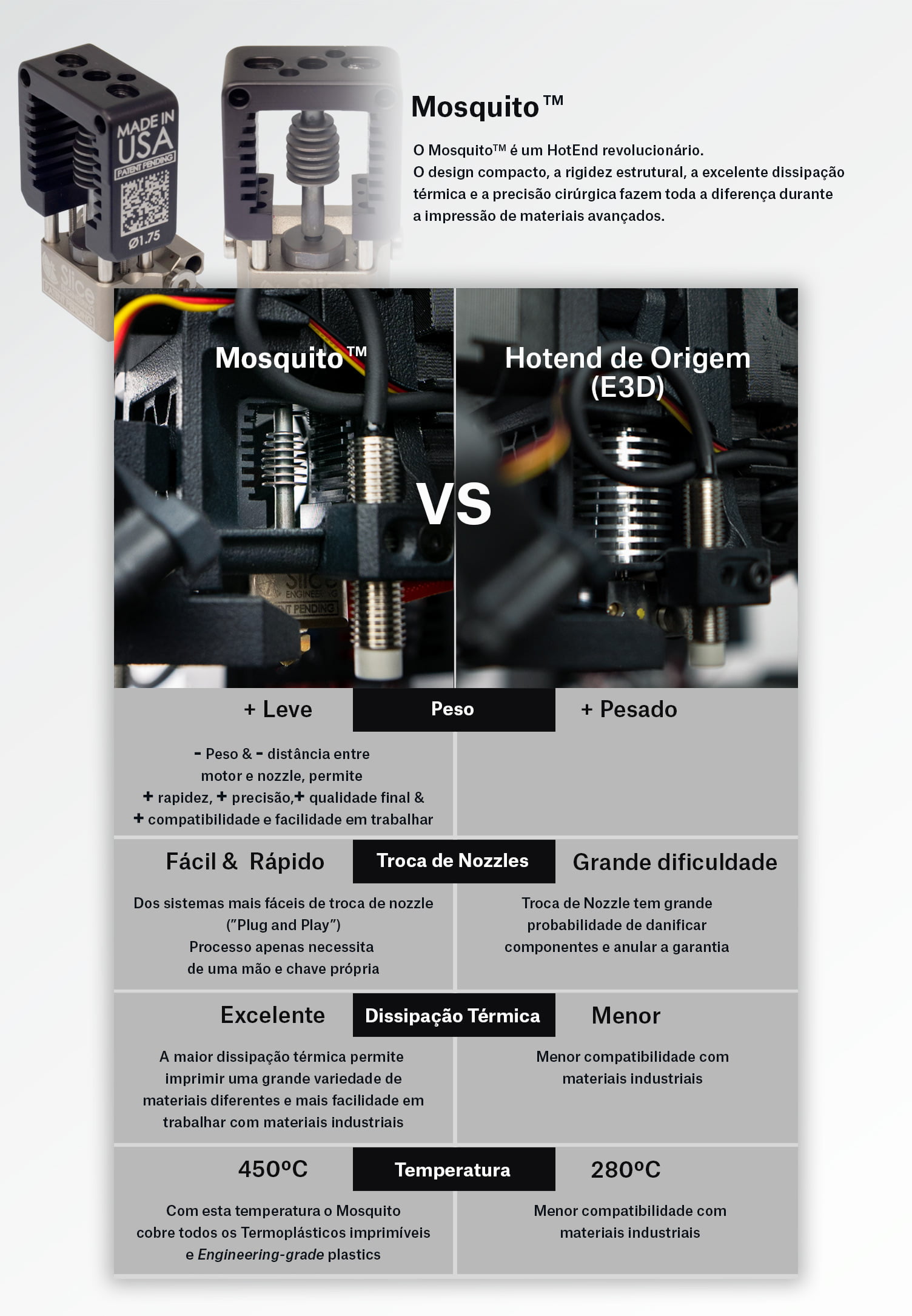 Comparação do hotend Mosquito com o E3D presente originalmente na Prusa i3 MK3s