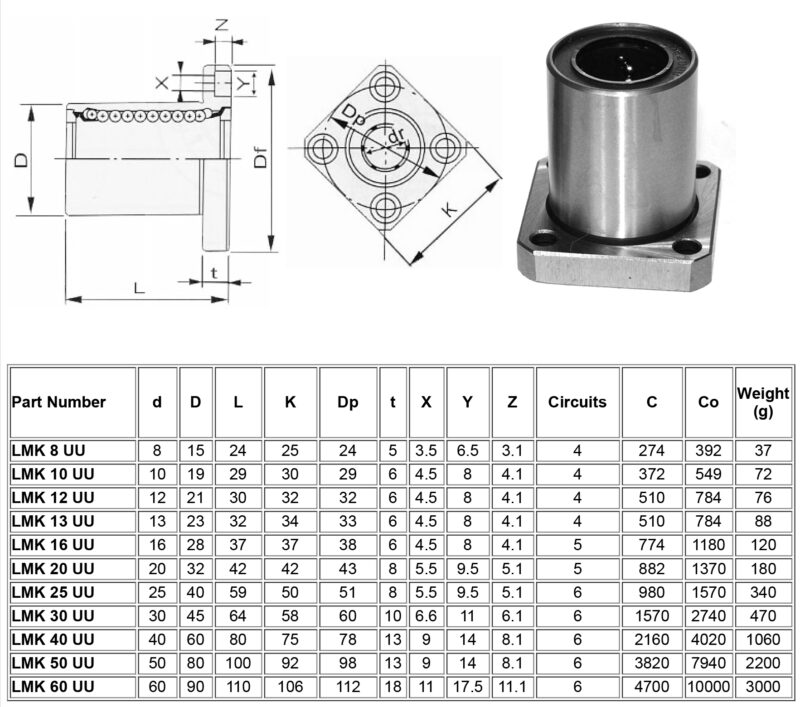 Mancal (Suporte Apoio Fixo Rolamento) LMK8UU Rolamento Linear (Linear Bearings 8x15x24mm) - AIMSOAR - Image 2